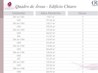 Quadro de Áreas - Edifício Chiaro
 