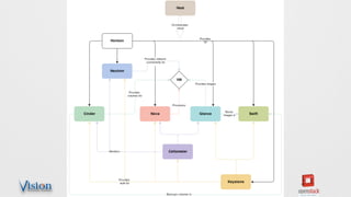 OpenStack Murano Application Catalog | PPT