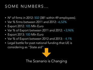 S O M E N U M B E R S …
• N° of firms in 2012: 502 (381 within 49 employees).
• Var % firms between 2011 and 2012: -6,52%
• Export 2012: 105 Mln Euro
• Var % of Export between 2011 and 2012: +3,96%
• Export 2013: 100 Mln Euro
• Var % of Export between 2012 and 2013: - 4,1%
• Legal battle for past national funding that UE is
considering as "State aid"
The Scenario is Changing
 