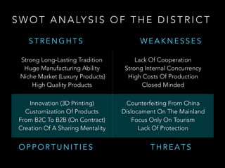 S W O T A N A LY S I S O F T H E D I S T R I C T
Strong Long-Lasting Tradition
Huge Manufacturing Ability
Niche Market (Luxury Products)
High Quality Products
Lack Of Cooperation
Strong Internal Concurrency
High Costs Of Production
Closed Minded
Innovation (3D Printing)
Customization Of Products
From B2C To B2B (On Contract)
Creation Of A Sharing Mentality
Counterfeiting From China
Dislocament On The Mainland
Focus Only On Tourism
Lack Of Protection
O P P O R T U N I T I E S T H R E A T S
W E A K N E S S E SS T R E N G H T S
 