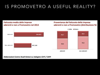 IS PROMOVETRO A USEFUL REALITY?
 