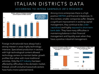 Foreign multinationals have always had a
strong interest in areas highly technology-
intensive. Specialized production in sectors
with high technological content allowed
technology centers to maintain better growth
profiles than other with more traditional
activities. Only the ICT industry has been
affected by difficulties in the domestic market.
Instead, aircraft and pharmaceuticals sectors
have had a more sustained trend.
Among micro-enterprises there is a high
positive EBITDA and financial imbalances. In
this context, smaller companies suffer. Despite
a significant improvement in working capital
management, they continue to be under -
capitalized and highly exposed to short-term
bank debt. They have many difficulties in
maintaining balance in their financial
management and liquidity even when they
have a positive industrial management.
I TA L I A N D I S T R I C T S D ATA
A C C O R D I N G T O I N T E S A S A N PA O L O 2 0 1 3 R E S E A R C H
 