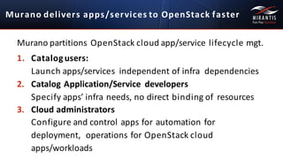 Murano	
  partitions	
  OpenStack	
  cloud	
  app/service	
  lifecycle mgt.
1. Catalog users:
Launch	
  apps/services	
   independent	
  of	
  infra dependencies
2. Catalog Application/Service developers
Specify	
  apps’	
  infra	
  needs,	
  no	
  direct	
  binding	
  of resources
3. Cloud administrators
Configure	
  and	
  control	
  apps	
  for	
  automation	
  for	
  
deployment,	
  	
  operations for OpenStack	
  cloud
apps/workloads
Murano	
  delivers	
  apps/services	
  to	
  OpenStack faster
 