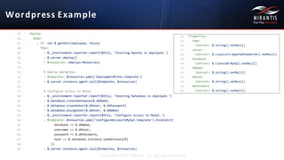 Wordpress Example
Copyright ©2015 Mirantis, Inc. All rights reserved
 