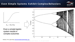 Even	
  Simple	
  Systems	
  Exhibit	
  Complex Behaviors
Xn+1 =rXn (1-Xn)
Even  a  simple  logistic    
system  results  in    
complex outcomes
Reference:   Wiki:  Logistic  Maps  h ttps://en.wikipedia.org/wiki/Logistic_map
Copyright ©2015 Mirantis, Inc. All rights reserved
 