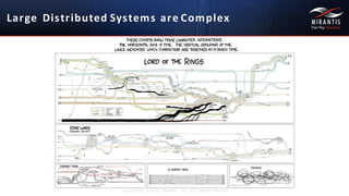 Large	
   Distributed	
  Systems	
  are Complex
Copyright ©2015 Mirantis, Inc. All rights reserved
 