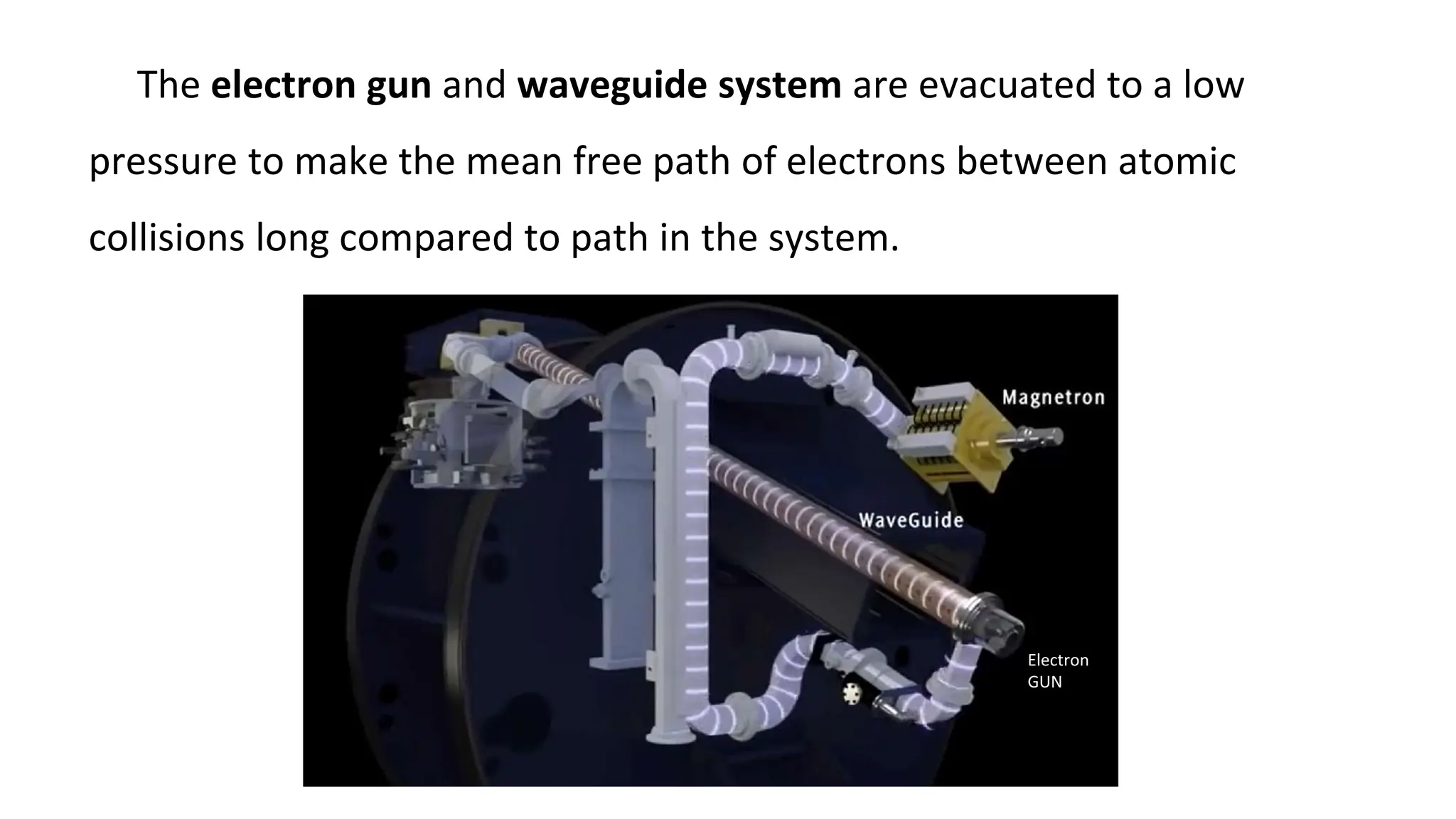 The electron gun and waveguide system are evacuated to a low
pressure to make the mean free path of electrons between atomic
collisions long compared to path in the system.
Electron
GUN
 