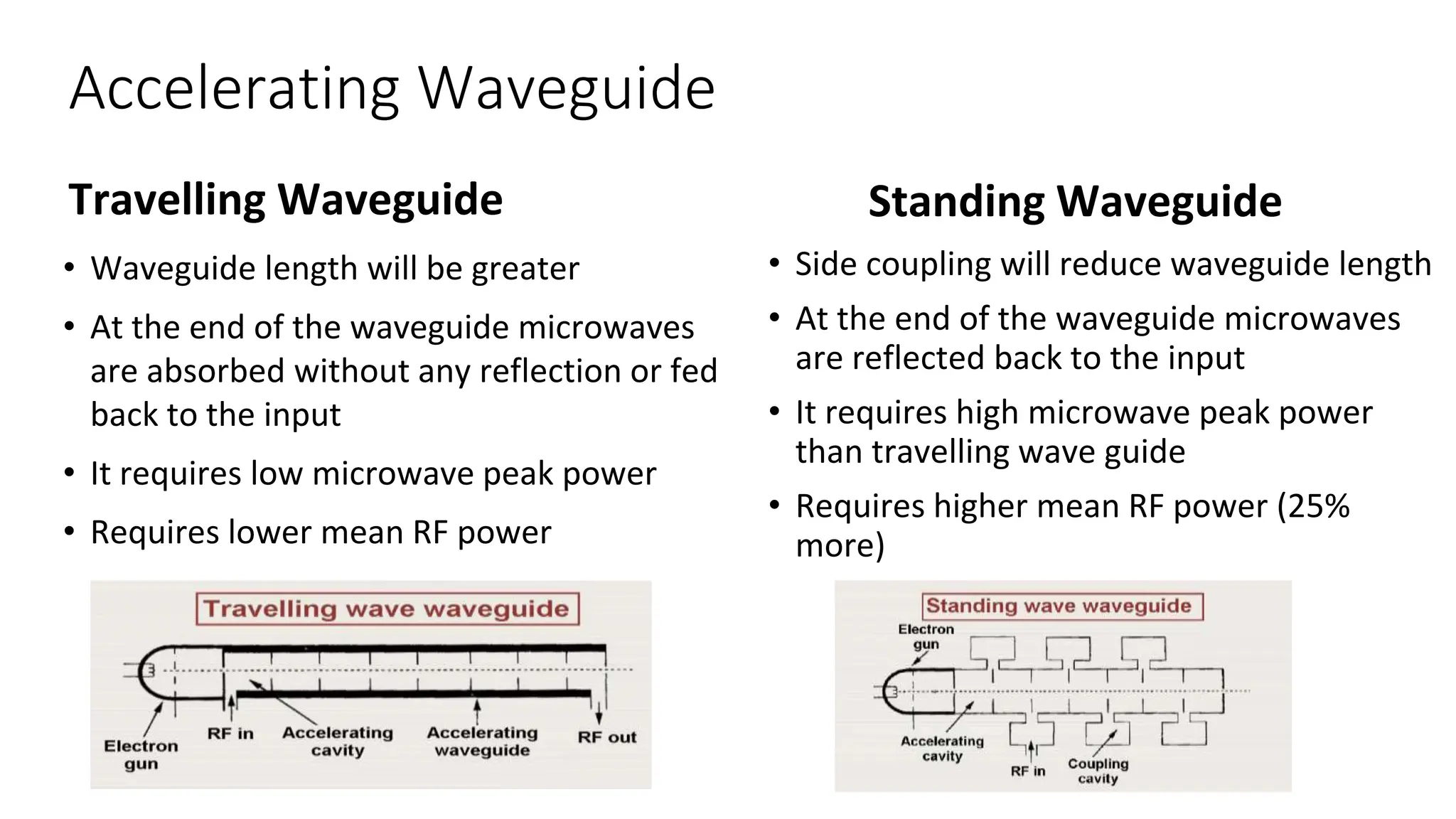 Accelerating Waveguide
Travelling Waveguide
• Waveguide length will be greater
• At the end of the waveguide microwaves
are absorbed without any reflection or fed
back to the input
• It requires low microwave peak power
• Requires lower mean RF power
Standing Waveguide
• Side coupling will reduce waveguide length
• At the end of the waveguide microwaves
are reflected back to the input
• It requires high microwave peak power
than travelling wave guide
• Requires higher mean RF power (25%
more)
 