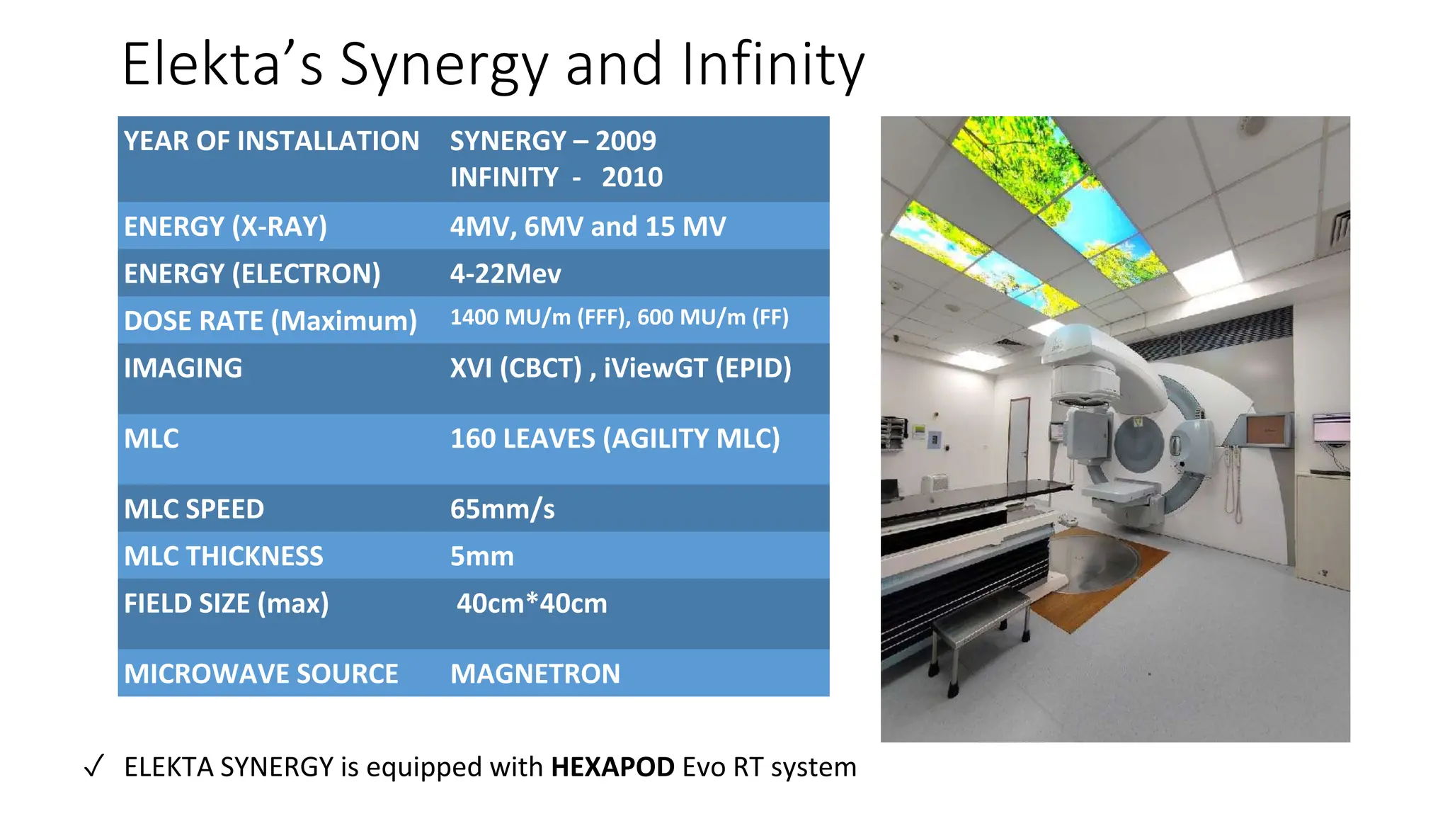 Elekta’s Synergy and Infinity
YEAR OF INSTALLATION SYNERGY – 2009
INFINITY - 2010
ENERGY (X-RAY) 4MV, 6MV and 15 MV
ENERGY (ELECTRON) 4-22Mev
DOSE RATE (Maximum) 1400 MU/m (FFF), 600 MU/m (FF)
IMAGING XVI (CBCT) , iViewGT (EPID)
MLC 160 LEAVES (AGILITY MLC)
MLC SPEED 65mm/s
MLC THICKNESS 5mm
FIELD SIZE (max) 40cm*40cm
MICROWAVE SOURCE MAGNETRON
✓ ELEKTA SYNERGY is equipped with HEXAPOD Evo RT system
 