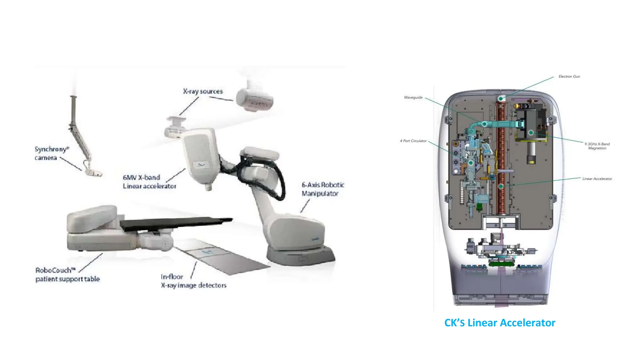 CK’S Linear Accelerator
 