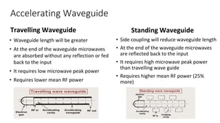 Accelerating Waveguide
Travelling Waveguide
• Waveguide length will be greater
• At the end of the waveguide microwaves
are absorbed without any reflection or fed
back to the input
• It requires low microwave peak power
• Requires lower mean RF power
Standing Waveguide
• Side coupling will reduce waveguide length
• At the end of the waveguide microwaves
are reflected back to the input
• It requires high microwave peak power
than travelling wave guide
• Requires higher mean RF power (25%
more)
 
