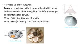 • It is made up of Pb, Tungsten.
• Carroesel is a device in the treatment head which helps
in the movement of flattening filters of different energies
and Scattering foil as well.
• Moves flattening filter away from the
beam in FFF (Flattening filter free) mode either.
Structure of Flattening filter
Structure of Carroesel
 