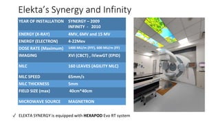 Elekta’s Synergy and Infinity
YEAR OF INSTALLATION SYNERGY – 2009
INFINITY - 2010
ENERGY (X-RAY) 4MV, 6MV and 15 MV
ENERGY (ELECTRON) 4-22Mev
DOSE RATE (Maximum) 1400 MU/m (FFF), 600 MU/m (FF)
IMAGING XVI (CBCT) , iViewGT (EPID)
MLC 160 LEAVES (AGILITY MLC)
MLC SPEED 65mm/s
MLC THICKNESS 5mm
FIELD SIZE (max) 40cm*40cm
MICROWAVE SOURCE MAGNETRON
✓ ELEKTA SYNERGY is equipped with HEXAPOD Evo RT system
 