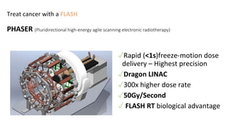 Treat cancer with a FLASH
PHASER (Pluridirectional high-energy agile scanning electronic radiotherapy)
✓Rapid (<1s)freeze-motion dose
delivery – Highest precision
✓Dragon LINAC
✓300x higher dose rate
✓50Gy/Second
✓ FLASH RT biological advantage
 