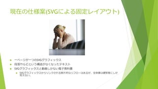 現在の仕様案(SVGによる固定レイアウト) 
 一ページが一つのSVGグラフィックス 
 段落やルビという構造がなくなったテキスト 
 SVGグラフィックスと動画しかない電子教科書 
 SVGグラフィックスからリンクされる断片的なリフローはあるが、全体像は健常者にしか 
見えない。 
 