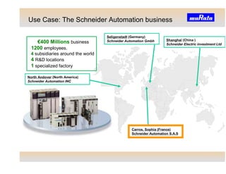 Use Case: The Schneider Automation business

                                   Seligenstadt (Germany)
                                   Schneider Automation Gmbh       Shanghaï (China )
    €400 Millions business                                         Schneider Electric investment Ltd
  1200 employees.
 4 subsidiaries around the world
 4 RD locations
 1 specialized factory

North Andover (North America)
Schneider Automation INC




                                                Carros, Sophia (France)
                                                Schneider Automation S.A.S
 