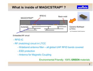 What is inside of MAGICSTRAP® ?

                         RFID IC          Resin mold
         MAGICSTRAP®




         Substrate                                     Ceramic Multilayer
                                                       (LTCC)
                                                       Low Temperature Cofired Ceramics



Embedded RF circuit

- RFID IC
- RF (matching) circuit in LTCC
     - Wideband antenna filter – all global UHF RFID bands covered
     - ESD protection
     - Antenna for Magnetic Coupling

                         Environmental Friendly: 100% GREEN materials
                                                                                          
                                                                                          
                                                                                          
                                                                                          
 