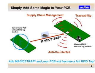 Simply Add Some Magic to Your PCB

                      Supply Chain Management             Traceability



  Conventional PCB
  without RFID tag
  function



                                           AP®
                                     ICSTR
                               MAG
     1.   xxx
     2.   xxxxxxxxx
     3.   xxx
     4.   xxxx
     5.
     6.
          xxxxx
          xx
                                                        Advanced PCB
     7.
     8.
          xx
          xx
                                                        with RFID tag function


                                     Anti-Counterfeit


Add MAGICSTRAP® and your PCB will become a full RFID Tag!
                                                                             
                                                                             
                                                                             
                                                                             
 