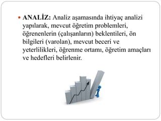  ANALİZ: Analiz aşamasında ihtiyaç analizi
yapılarak, mevcut öğretim problemleri,
öğrenenlerin (çalışanların) beklentileri, ön
bilgileri (varolan), mevcut beceri ve
yeterlilikleri, öğrenme ortamı, öğretim amaçları
ve hedefleri belirlenir.
 