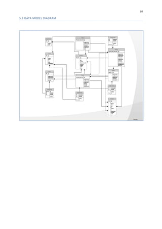 10

5.3 DATA MODEL DIAGRAM

 