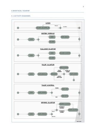 7

5.MANTIKSAL TASARIM
5.1 ACTIVITY DIAGRAMS

 