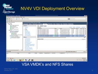 NV4V VDI Deployment Overview

VSA VMDK’s and NFS Shares
Santa Clara, CA USA
October 2013

12

 