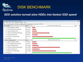 DISK BENCHMARK
SDS solution turned slow HDDs into fastest SSD speed

Santa Clara, CA USA
October 2013

21

 