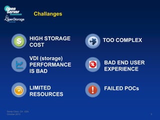 Challanges

HIGH STORAGE
COST
VDI (storage)
PERFORMANCE
IS BAD

BAD END USER
EXPERIENCE

LIMITED
RESOURCES

Santa Clara, CA USA
October 2013

TOO COMPLEX

FAILED POCs

5

 