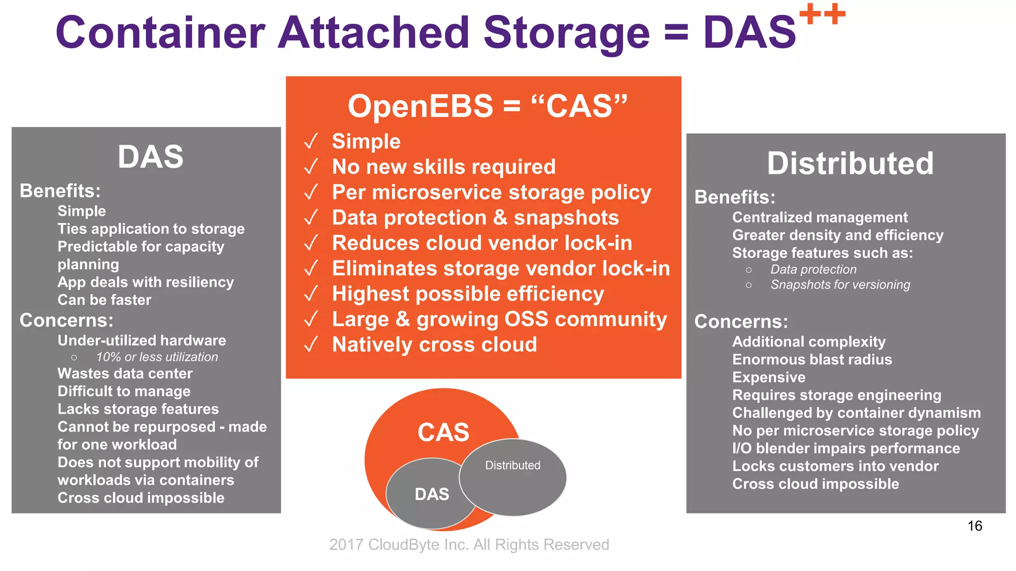 2017 Storage Developer Conference. © CloudByte Inc.. All Rights Reserved.
16
Container Attached Storage = DAS++
DAS
Benefits:
Simple
Ties application to storage
Predictable for capacity
planning
App deals with resiliency
Can be faster
Concerns:
Under-utilized hardware
○ 10% or less utilization
Wastes data center
Difficult to manage
Lacks storage features
Cannot be repurposed - made
for one workload
Does not support mobility of
workloads via containers
Cross cloud impossible
OpenEBS = “CAS”
✓ Simple
✓ No new skills required
✓ Per microservice storage policy
✓ Data protection & snapshots
✓ Reduces cloud vendor lock-in
✓ Eliminates storage vendor lock-in
✓ Highest possible efficiency
✓ Large & growing OSS community
✓ Natively cross cloud
Distributed
Benefits:
Centralized management
Greater density and efficiency
Storage features such as:
○ Data protection
○ Snapshots for versioning
Concerns:
Additional complexity
Enormous blast radius
Expensive
Requires storage engineering
Challenged by container dynamism
No per microservice storage policy
I/O blender impairs performance
Locks customers into vendor
Cross cloud impossible
2017 CloudByte Inc. All Rights Reserved
CAS
DAS
Distributed
 