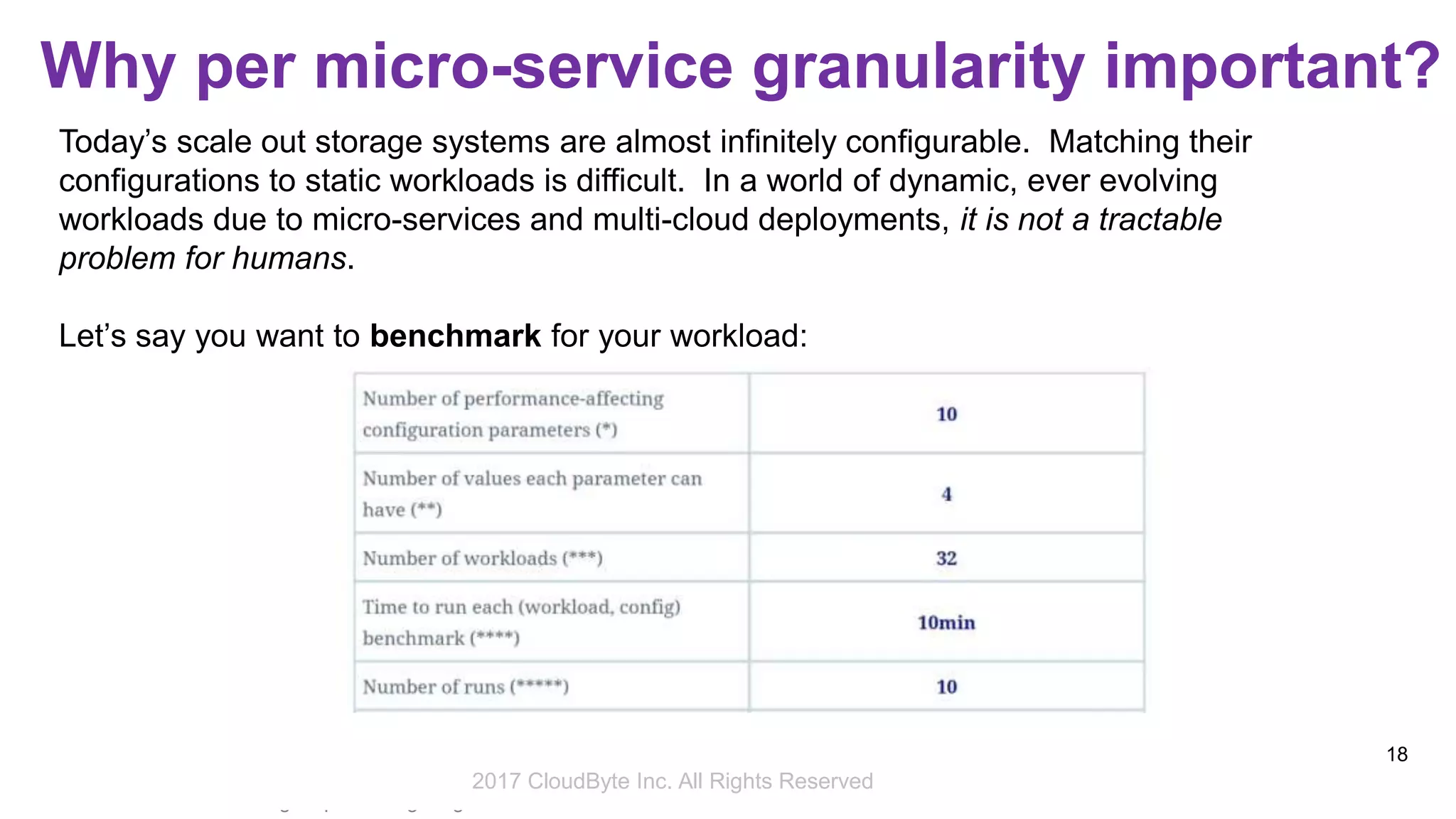 2017 Storage Developer Conference. © CloudByte Inc.. All Rights Reserved.
18
Why per micro-service granularity important?
Today’s scale out storage systems are almost infinitely configurable. Matching their
configurations to static workloads is difficult. In a world of dynamic, ever evolving
workloads due to micro-services and multi-cloud deployments, it is not a tractable
problem for humans.
Let’s say you want to benchmark for your workload:
Source: Alex Aizman’s blog: https://storagetarget.com/author/alexaizman/
2017 CloudByte Inc. All Rights Reserved
 