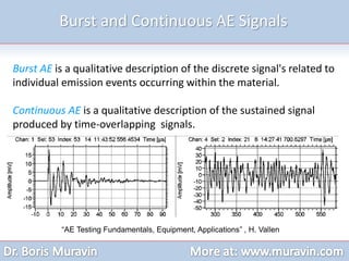 Burst and Continuous AE Signals
Burst AE is a qualitative description of the discrete signal's related to
individual emission events occurring within the material.
Continuous AE is a qualitative description of the sustained signal
produced by time-overlapping signals.
“AE Testing Fundamentals, Equipment, Applications” , H. Vallen
 