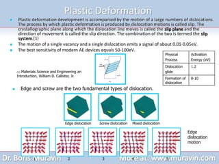 Plastic Deformation
 Plastic deformation development is accompanied by the motion of a large numbers of dislocations.
The process by which plastic deformation is produced by dislocation motions is called slip. The
crystallographic plane along which the dislocation line moves is called the slip plane and the
direction of movement is called the slip direction. The combination of the two is termed the slip
system.(1)
 The motion of a single vacancy and a single dislocation emits a signal of about 0.01-0.05eV.
 The best sensitivity of modern AE devices equals 50-100eV.
Edge dislocation Screw dislocation Mixed dislocation
Edge
dislocation
motion
1 2 3 4 5
 Edge and screw are the two fundamental types of dislocation.
(1) Materials Science and Engineering an
Introduction, William D. Callister, Jr.
Physical
Process
Activation
Energy (eV)
Dislocation
glide
1.2
Formation of
dislocation
8-10
 