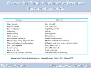 Factors that Tend to Increase or Decrease
the Amplitude of AE
Nondestructive Testing Handbook, volume 6 “Acoustic Emission Testing”, Third Edition, ASNT.
 