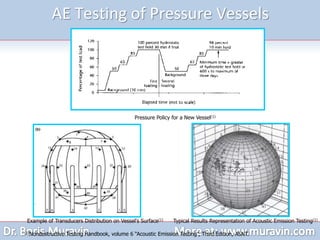 AE Testing of Pressure Vessels
(1)Nondestructive Testing Handbook, volume 6 “Acoustic Emission Testing”, Third Edition, ASNT.
Pressure Policy for a New Vessel(1)
Example of Transducers Distribution on Vessel's Surface(1) Typical Results Representation of Acoustic Emission Testing(1)
 