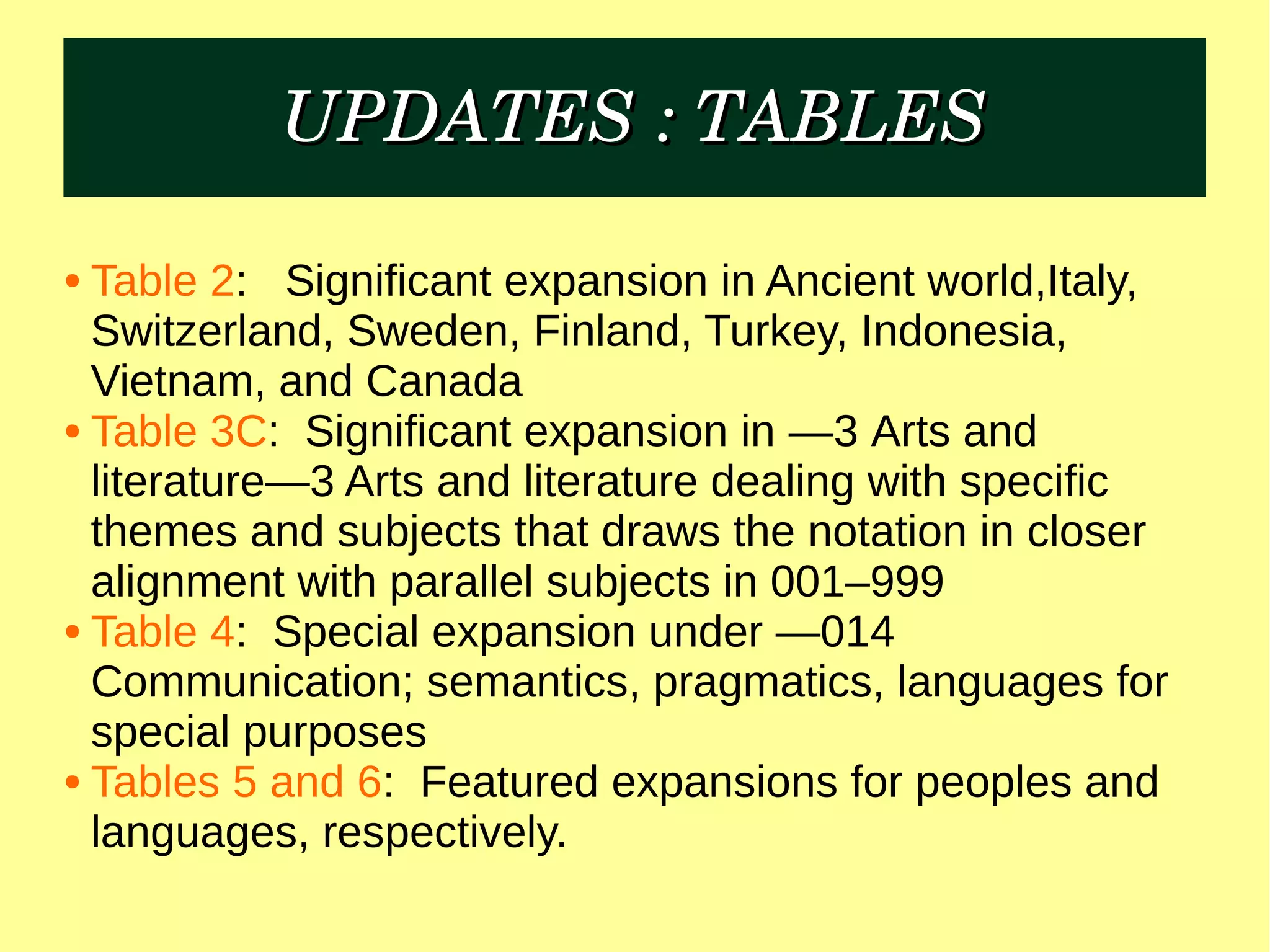 UPDATES : TABLESUPDATES : TABLES
● Table 2: Significant expansion in Ancient world,Italy,
Switzerland, Sweden, Finland, Turkey, Indonesia,
Vietnam, and Canada
● Table 3C: Significant expansion in —3 Arts and
literature—3 Arts and literature dealing with specific
themes and subjects that draws the notation in closer
alignment with parallel subjects in 001–999
● Table 4: Special expansion under —014
Communication; semantics, pragmatics, languages for
special purposes
● Tables 5 and 6: Featured expansions for peoples and
languages, respectively.
 