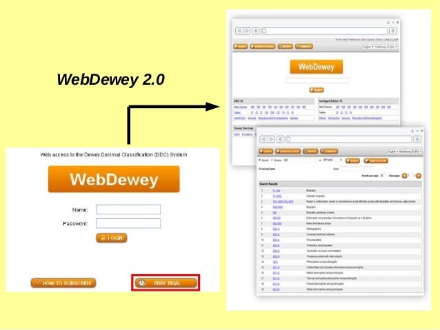dewey decimal classification faq