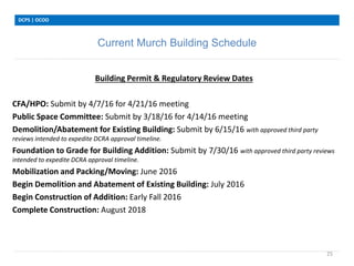 Current Murch Building Schedule
DCPS | OCOO
25
Building Permit & Regulatory Review Dates
CFA/HPO: Submit by 4/7/16 for 4/21/16 meeting
Public Space Committee: Submit by 3/18/16 for 4/14/16 meeting
Demolition/Abatement for Existing Building: Submit by 6/15/16 with approved third party
reviews intended to expedite DCRA approval timeline.
Foundation to Grade for Building Addition: Submit by 7/30/16 with approved third party reviews
intended to expedite DCRA approval timeline.
Mobilization and Packing/Moving: June 2016
Begin Demolition and Abatement of Existing Building: July 2016
Begin Construction of Addition: Early Fall 2016
Complete Construction: August 2018
 