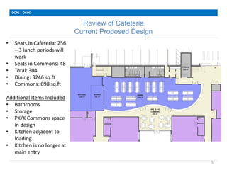Review of Cafeteria
Current Proposed Design
DCPS | OCOO
5
• Seats in Cafeteria: 256
– 3 lunch periods will
work
• Seats in Commons: 48
• Total: 304
• Dining: 3246 sq.ft
• Commons: 898 sq.ft
Additional Items Included
• Bathrooms
• Storage
• PK/K Commons space
in design
• Kitchen adjacent to
loading
• Kitchen is no longer at
main entry
 