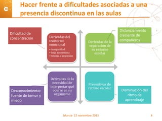 Derivadas del
trastorno
emocional
• inseguridad
• baja autoestima
• tristeza o depresión
Derivadas de la
separación de
su entorno
escolar
Derivadas de la
necesidad de
interpretar qué
ocurre en su
organismo
Preventivas de
retraso escolar
Hacer frente a dificultades asociadas a una
presencia discontinua en las aulas
Distanciamiento
creciente de
compañeros
Dificultad de
concentración
Desconocimiento:
fuente de temor y
miedo
Disminución del
ritmo de
aprendizaje
Murcia- 22 noviembre 2013 3
 