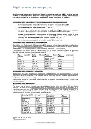 www.impuestosparaandarporcasa.es
Modificaciones fiscales en la Región de Murcia introducidas por la Ley 6/2013 de 8 de julio, de
medidas en materia tributaria del sector público, de política social y otras medidas administrativas
con efectos desde el 11 de julio de 2013 (día siguiente al de la publicación en el BORM)
1.- Impuesto sobre Transmisiones Patrimoniales y Actos Jurídicos Documentados
 Se incrementa el tipo para las transmisiones de bienes inmuebles del 7 al 8%.
 Se incrementa el tipo general de AJD del 1,2 al 1,5%.
 Se establece un nuevo tipo incrementado de AJD del 2% para las primeras copias de
escrituras públicas otorgadas para formalizar la primera transmisión de inmuebles.
 El tipo incrementado para transmisiones de inmuebles respecto de las cuales se haya
renunciado a la exención contenida en el artículo 20.Dos, de la Ley 37/1992, de 28 de
diciembre, del Impuesto sobre el Valor Añadido, pasa del 2 al 2,5%.
 Se mantienen el resto de tipos bonificados para VPO, jóvenes, etc.
2.- Impuesto sobre la Renta de las Personas Físicas
Se modifica, con efectos desde el 1 de enero de 2013, la escala autonómica aplicable a la base liquidable
general, incrementando en un punto porcentual cada uno de los dos últimos tramos de la tarifa, esto es,
los aplicables a los contribuyentes con bases liquidables superiores a 120.000 euros.
De esta forma, con efectos desde el 1 de enero de 2013, la escala autonómica de tipos de gravamen
aplicable a la base liquidable general será la siguiente:
Base liquidable
(euros)
Cuota íntegra
(euros)
Resto base
liquidable
Tipo porcentaje
aplicable
(hasta euros)
0,00 0,00 17.707,20 12,00
17.707,20 2.124,86 15.300,00 14,00
33.007,20 4.266,86 20.400,00 18,50
53.407,20 8.040,86 66.593,00 21,50
120.000,20 22.358,36 55.000,00 23,50
175.000,20 35.283,36 En adelante 24,50
3.- Impuesto sobre Sucesiones y Donaciones
Se elimina la deducción del 99% para transiciones por fallecimiento para descendientes de 21 años o
más, cónyuges y ascendientes. Y se mantiene sólo la deducción del 99% para los descendientes y
adoptados menores de veintiún años.
Se mantiene también la bonificación para donaciones de vivienda habitual de padres a hijos con los
mismos requisitos.
4.- Impuesto sobre el Patrimonio,
Por primera vez se ejercen competencias normativas autonómicas sobre este tributo. Así, con efectos
desde el 1 de enero de 2013 se incrementa el tipo de gravamen actual del impuesto, multiplicando por el
coeficiente 1,20 cada tipo de la escala. De esta forma la cuota íntegra del impuesto regulada en el
artículo 30 de la Ley 19/1991, de 6 de junio, del Impuesto sobre el Patrimonio, se obtendrá aplicando a la
base liquidable los tipos que se indican en la siguiente escala:
Base liquidable/ Cuota/ Resto base
liquidable/
Tipo
aplicable/
Hasta euros Euros Hasta euros Porcentaje
0,00 0,00 167.129,45 0,24
167.129,45 401,11 167.123,43 0,36
334.252,88 1.002,75 334.246,87 0,60
668.499,75 3.008,23 668.499,76 1,08
1.336.999,51 10.228,03 1.336.999,50 1,56
2.673.999,01 31.085,22 2.673.999,02 2,04
5.347.998,03 85.634,80 5.347.998,03 2,52
10.695.996,06 220.404,35 en adelante 3,00
Murcia, a 11 de julio de 2013
Pilar Molina Jordana
 