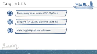Logistik
Support für Legacy Systeme läuft aus
Viele Logistikprojekte scheitern
Einführung eines neuen ERP-Systems
*

 