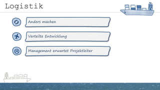 Logistik
Verteilte Entwicklung
Management erwartet Projektleiter
Anders machen

 