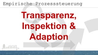 Empirische Prozesssteuerung
Transparenz,
Inspektion &
Adaption
 