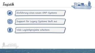 Logistik
Support für Legacy Systeme läuft aus
Viele Logistikprojekte scheitern
Einführung eines neuen ERP-Systems
*

 