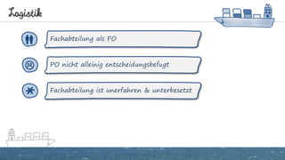 Logistik
PO nicht alleinig entscheidungsbefugt
Fachabteilung ist unerfahren & unterbesetzt
Fachabteilung als PO
*


 