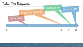 Nokia Test Kategorien
0 101 2 3 4 5 6 7 8 9
 