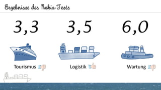 Ergebnisse des Nokia-Tests
LogistikTourismus
3,53,3
Wartung
6,0
 