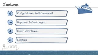 Tourismus
Festpreis€
Ungenaue Anforderungen
~
Fester Liefertermin
Preisgetriebene Anbieterauswahl€
 