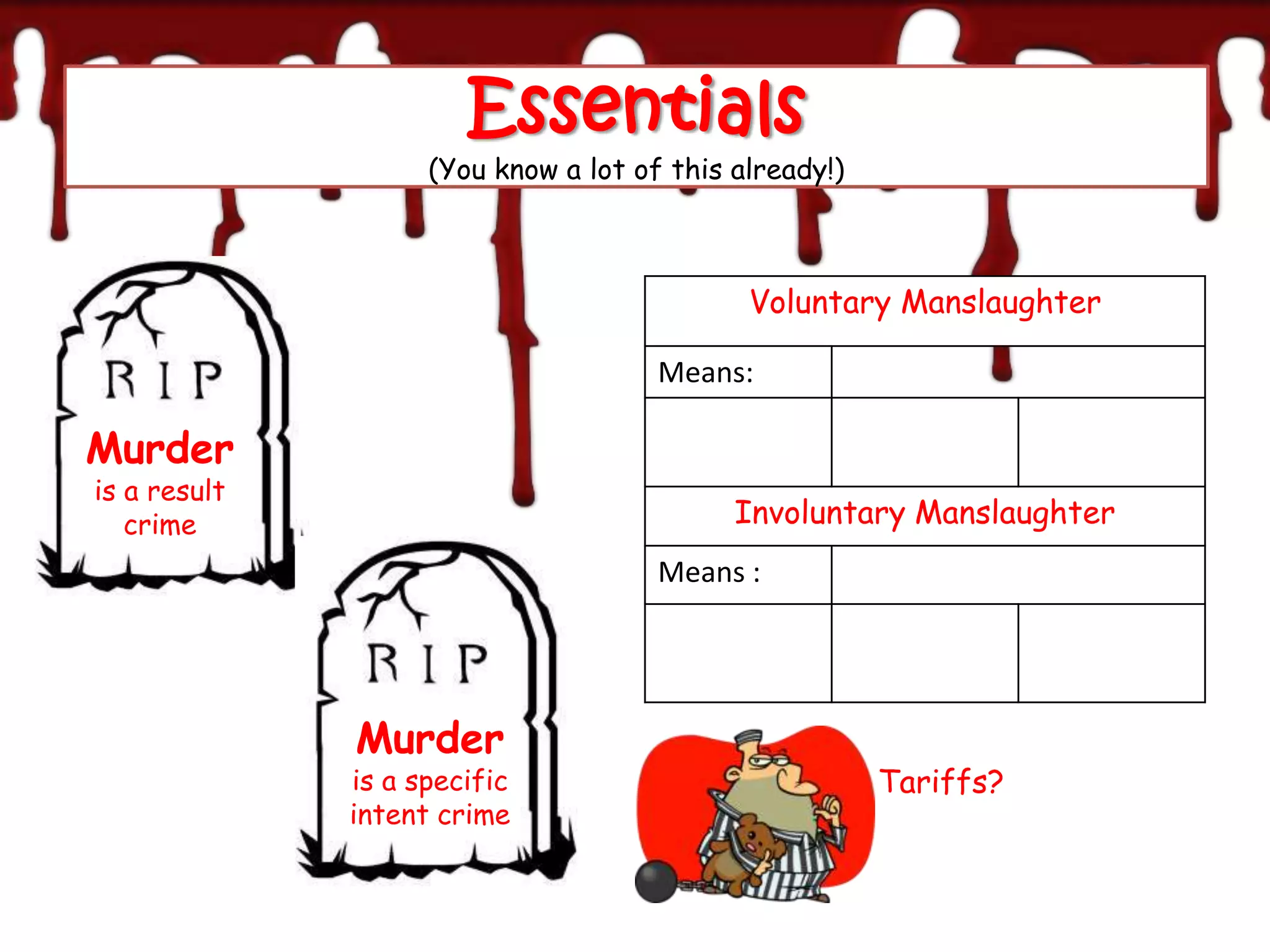 Essentials
                    (You know a lot of this already!)



                                             Voluntary Manslaughter

                                      Means:

Murder
is a result
   crime                                    Involuntary Manslaughter
                                      Means :




              Murder
              is a specific                             Tariffs?
              intent crime
 