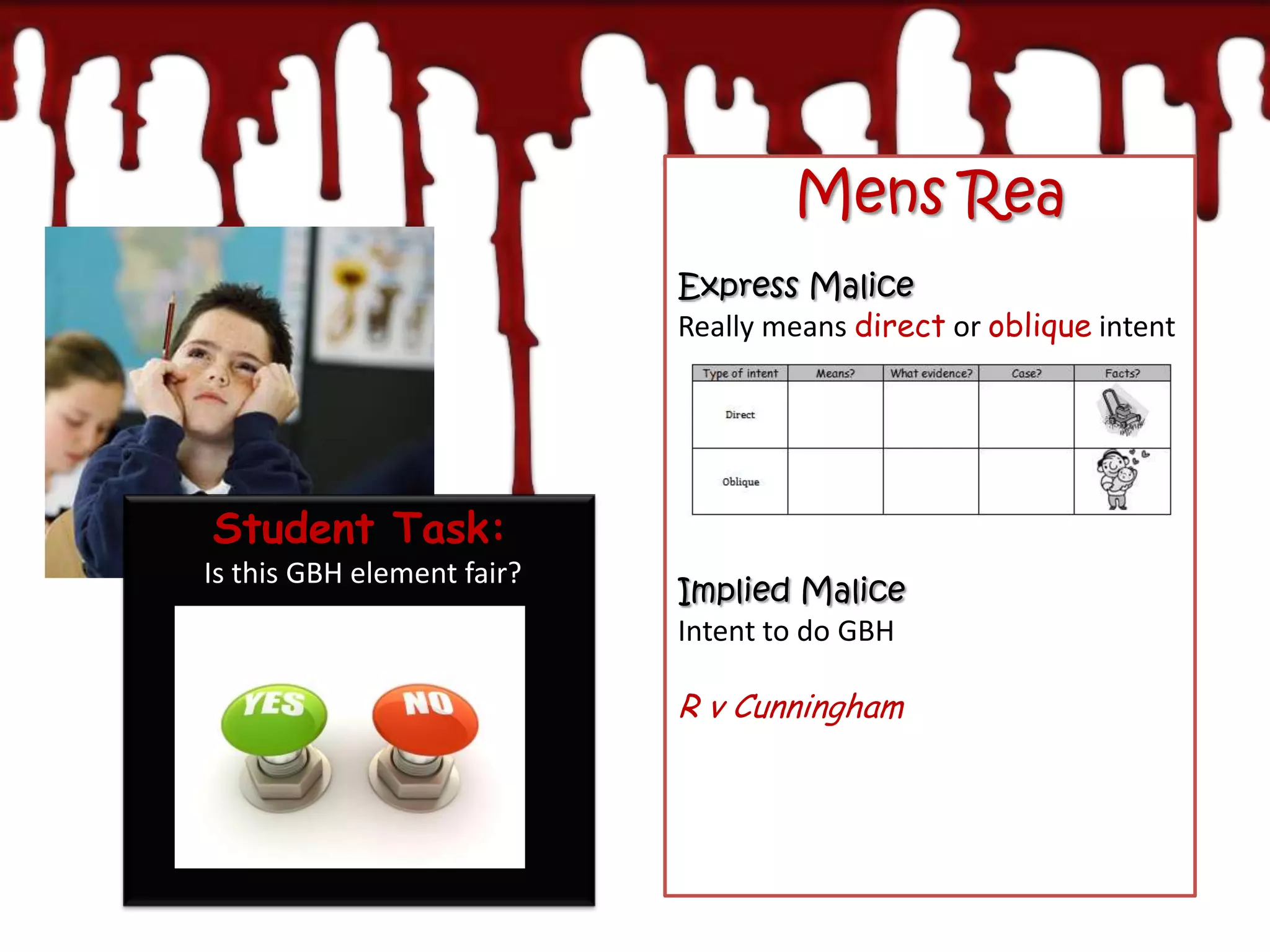 Mens Rea
                            Express Malice
                            Really means direct or oblique intent




Student Task:
Is this GBH element fair?
                            Implied Malice
                            Intent to do GBH

                            R v Cunningham
 